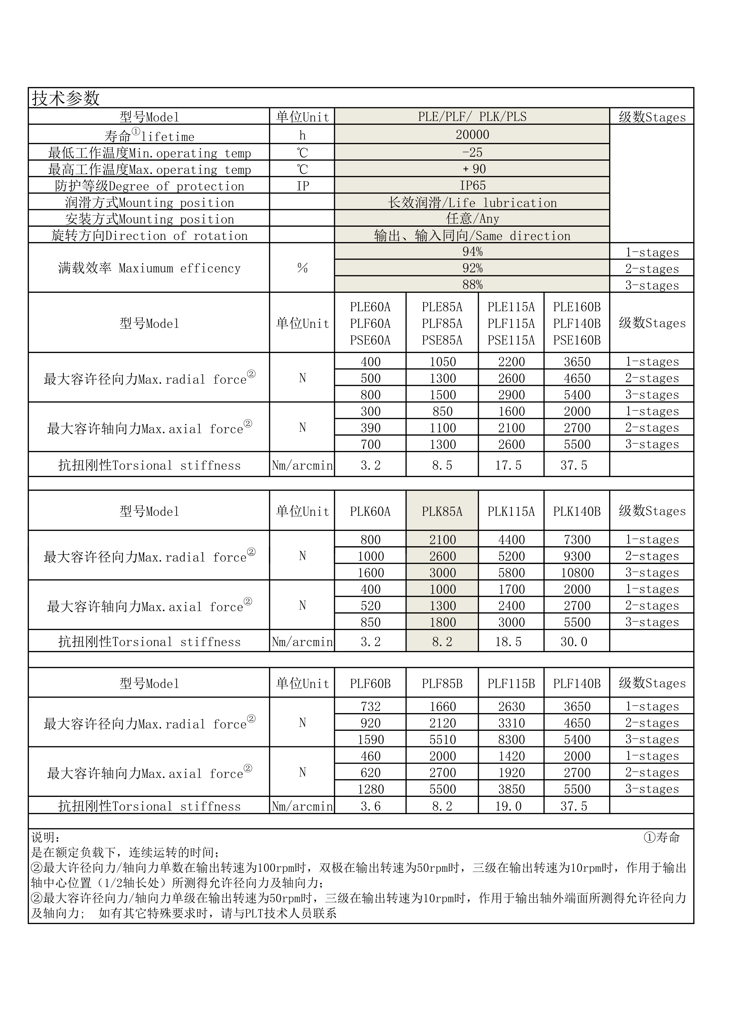 Straight Tooth Planetary Reducer