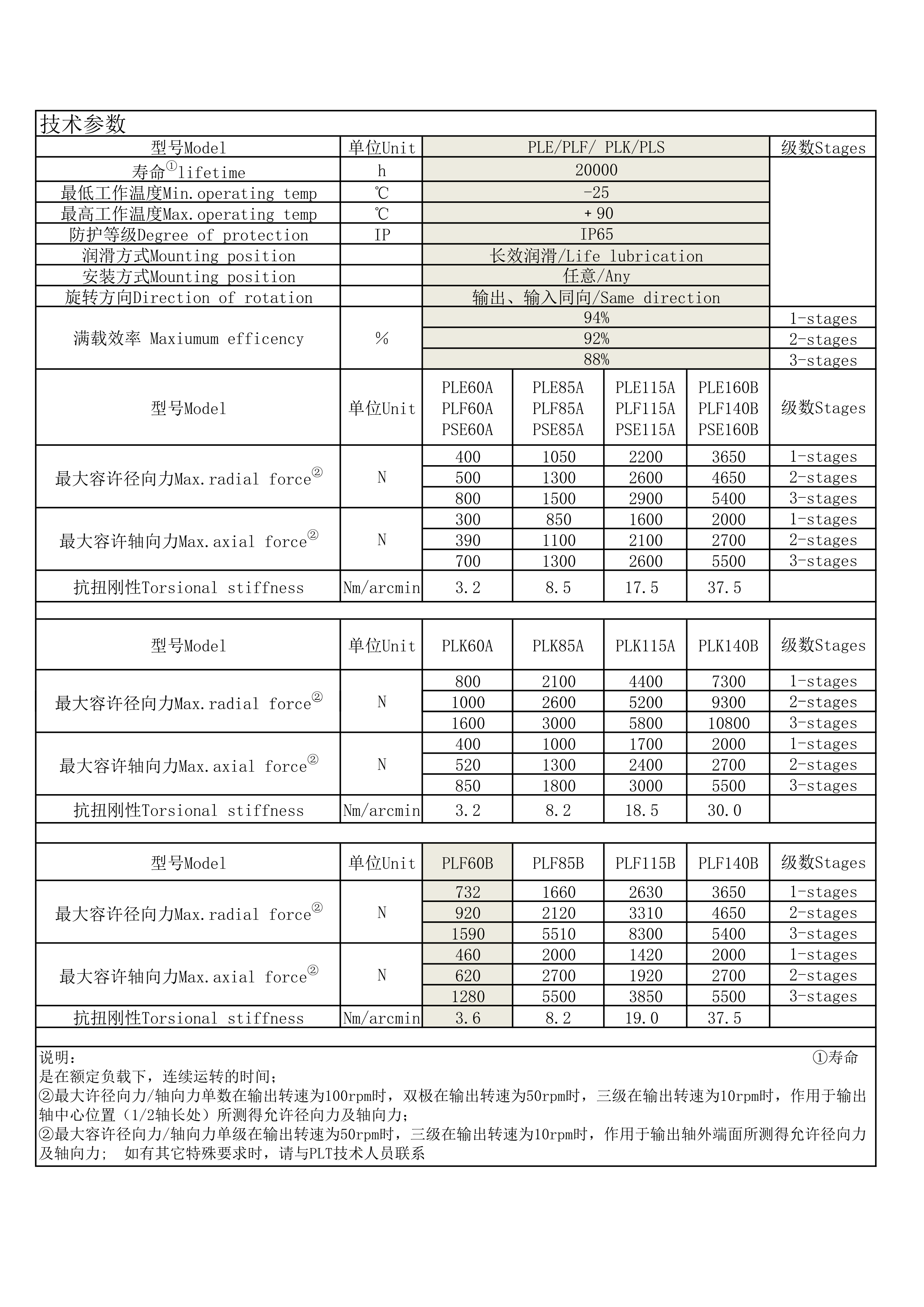 Single stage spur planetary gearbox