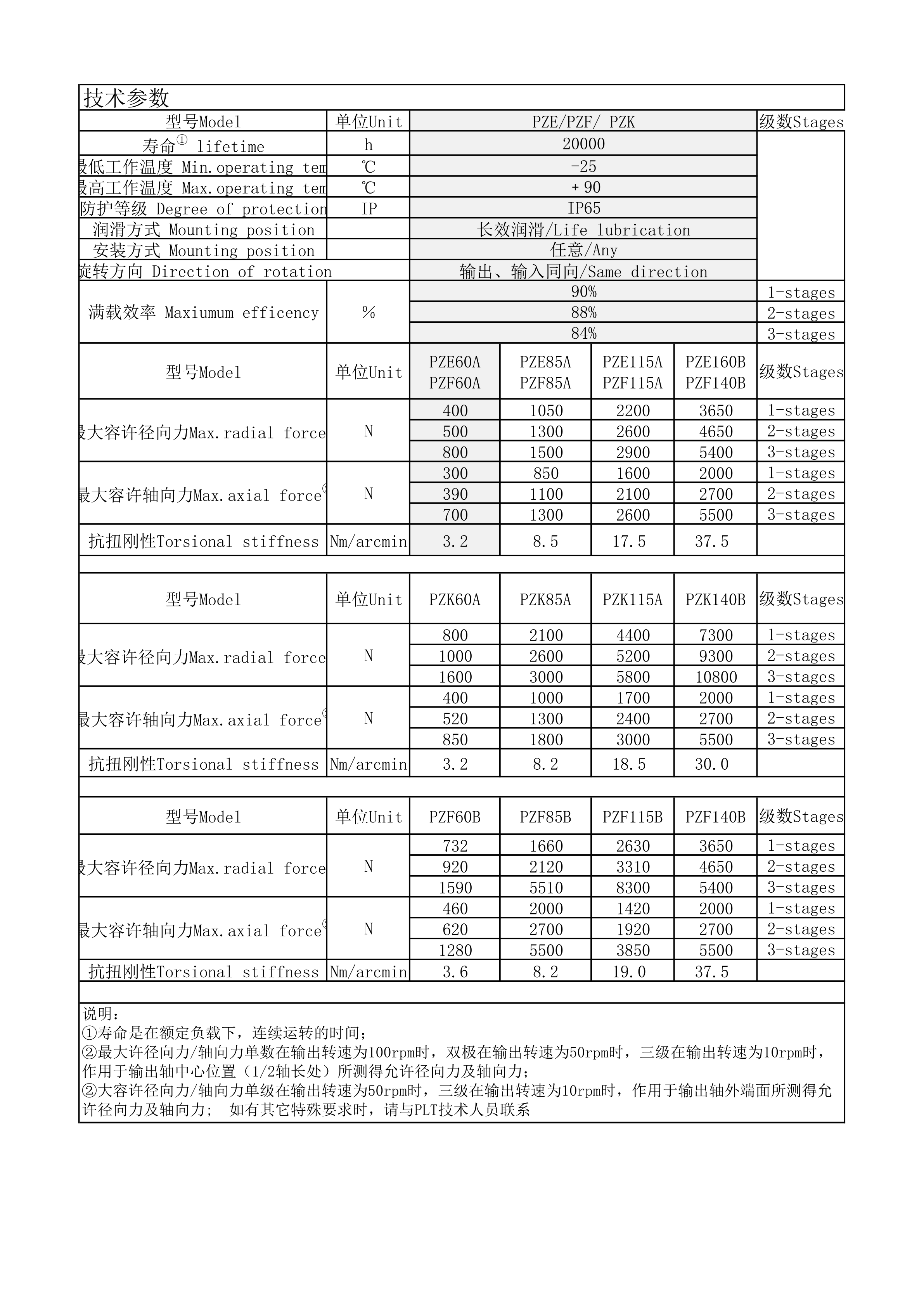 Keyed solid shaft PZE round flange output planetary gearbox Keyed solid shaft PZE round flange output planetary gearbox