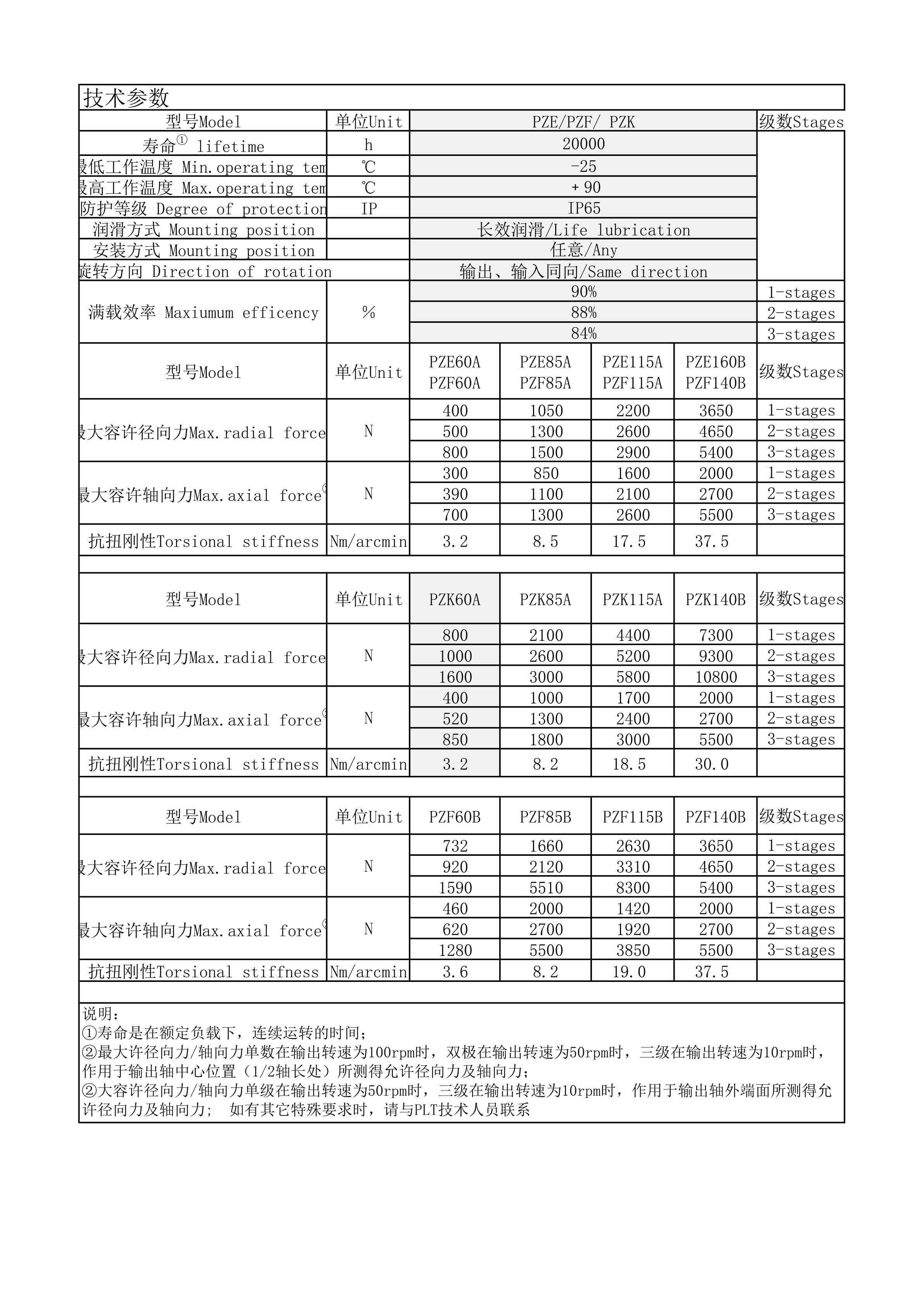 Offset Hollow Bore Planetary Drive Unit Offset Hollow Bore Planetary Drive Unit