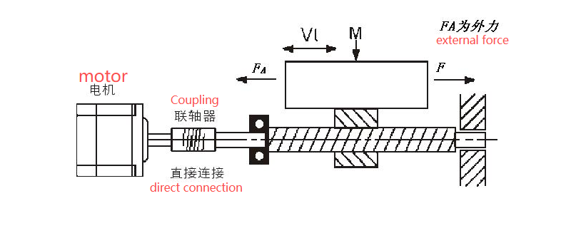 Ball screw drive