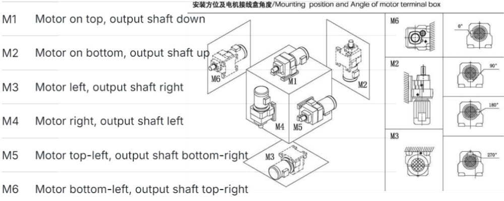Installation diagram of deceleration motor Installation diagram of deceleration motor