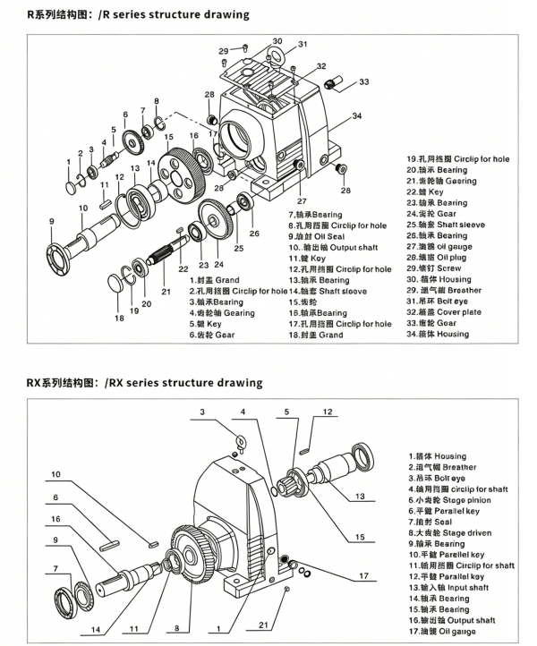 GR series coaxial reduction motor