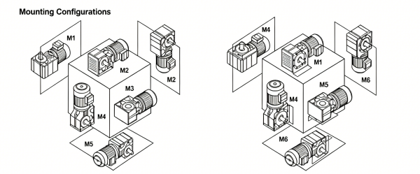 Right angle spiral gearbox