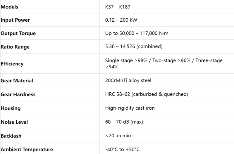 K37-K187 series technical parameters