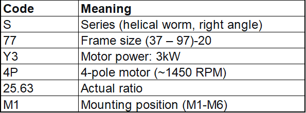 S77 gearbox model