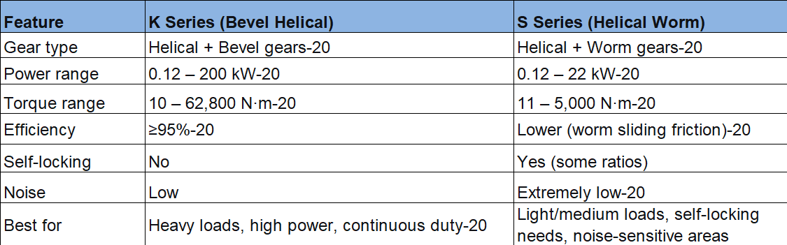 S series vs K series technical parameters