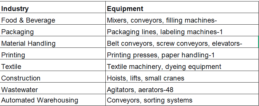 Parameters of gearbox application scenarios Parameters of gearbox application scenarios