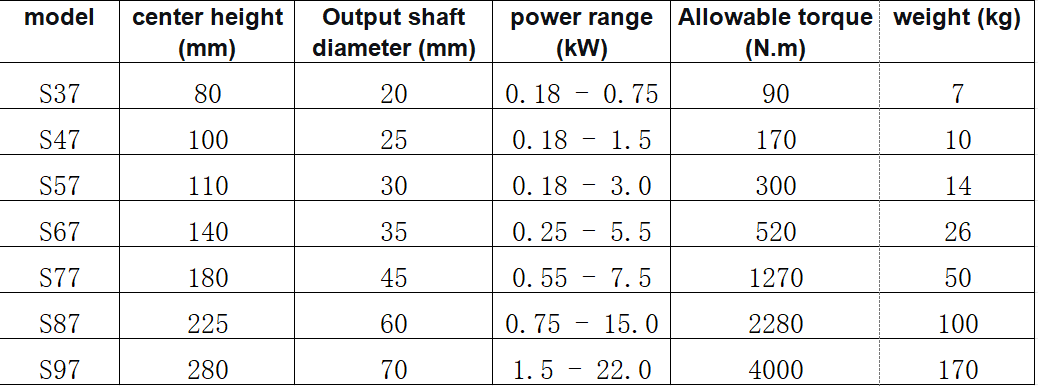 S series gearbox dimensions.png