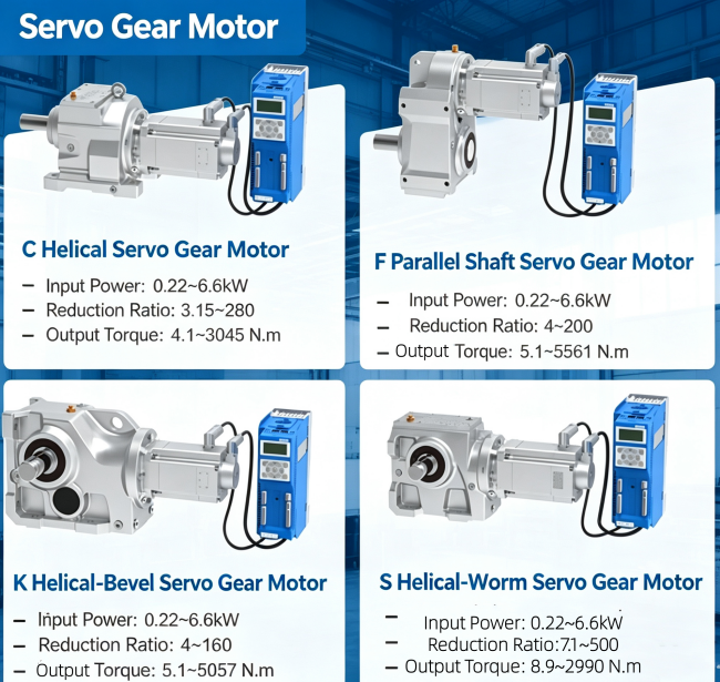 Servo motor reducer