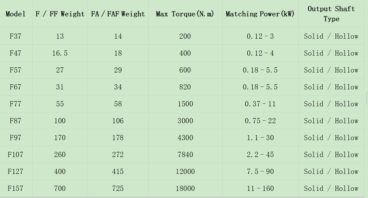 F37-F157 reducer weight table.png F37-F157 reducer weight table.png