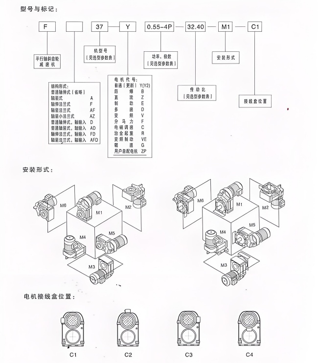 Installation diagram of f series spiral gearbox.jpg Installation diagram of f series spiral gearbox.jpg