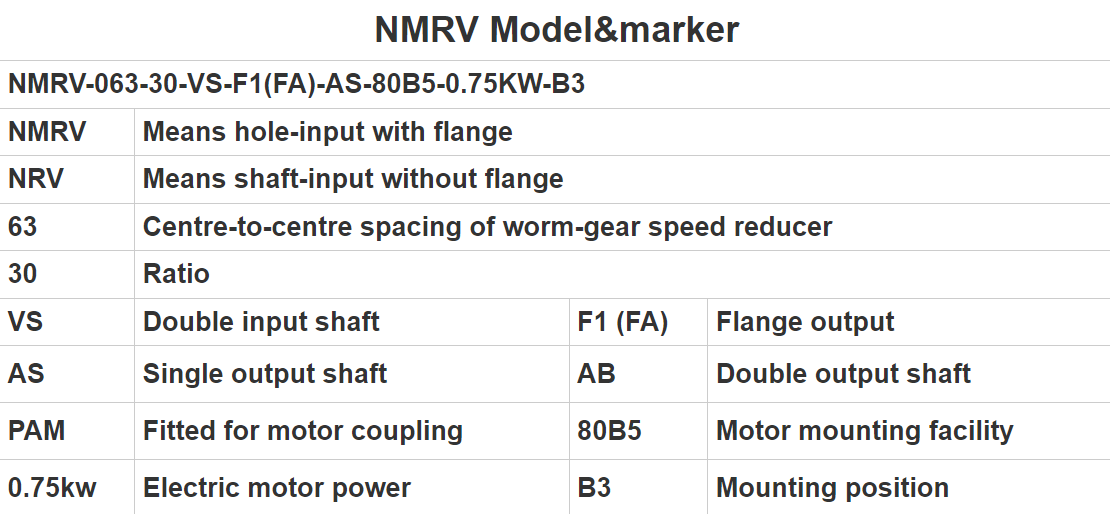 NMRV Model Marking Table.png NMRV Model Marking Table.png