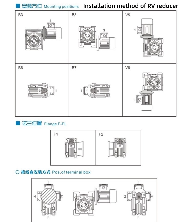 Installation method of RV reducer.jpg Installation method of RV reducer.jpg