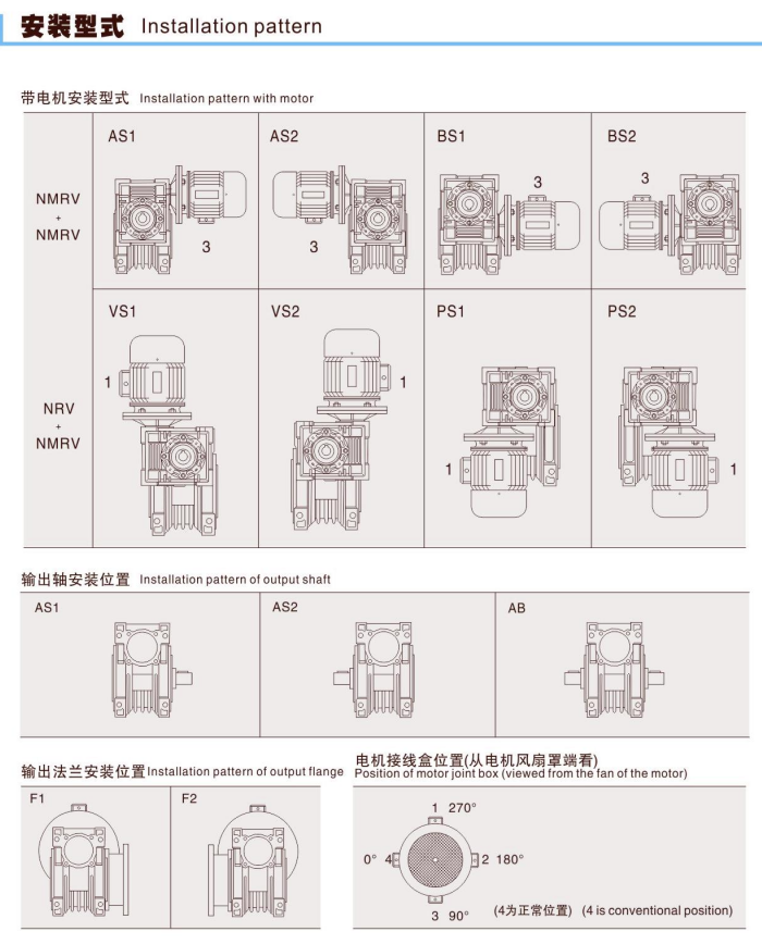 Installation form of NMRV deceleration motor.png