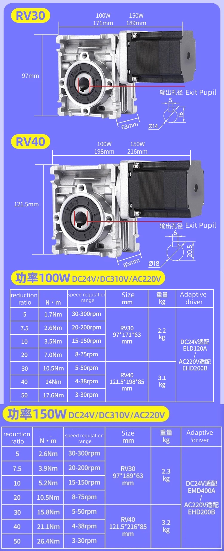 Stepper servo turbine reducer Stepper servo turbine reducer