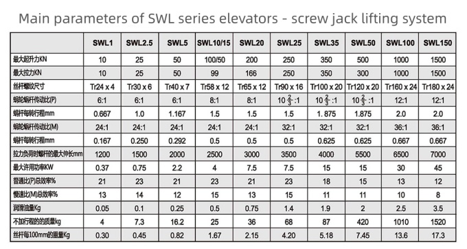 Main parameters of SWL elevator.jpg