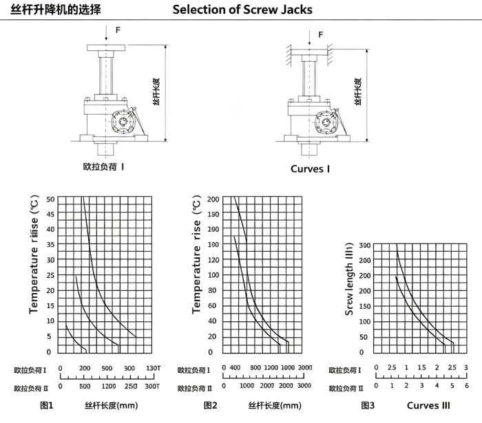 swl-series-stroke-load-capacity-table swl-series-stroke-load-capacity-table