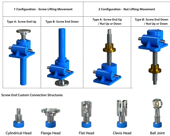 Spiral screw jack Spiral screw jack