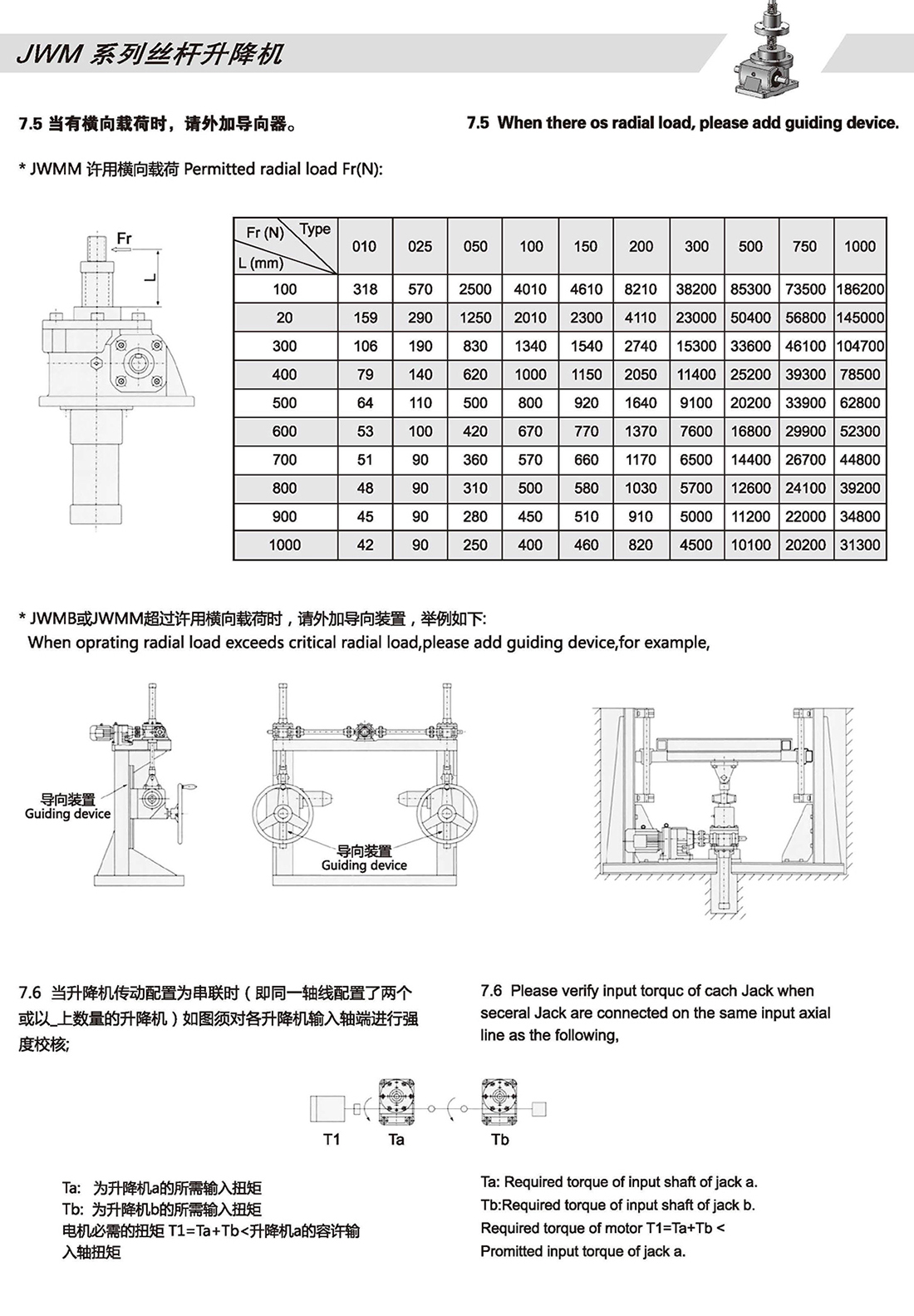 Load diagram of JWM screw jack Load diagram of JWM screw jack