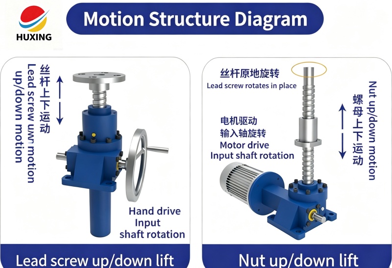 Spiral ball screw jack Spiral ball screw jack