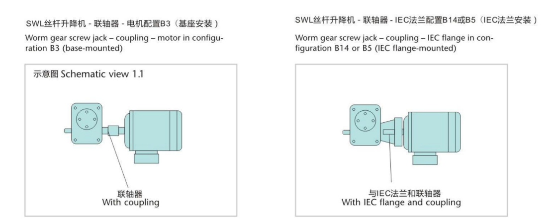 SWL Worm Gear Screw Jack – Motor Mounting Configurations (B3, B5, B14) & Coupling Drive Assembly Gui