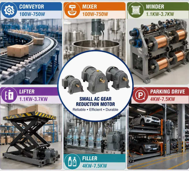 CH/GH/GV Gear Motors for Packaging & Conveyor Systems – Reliable Drive Solutions