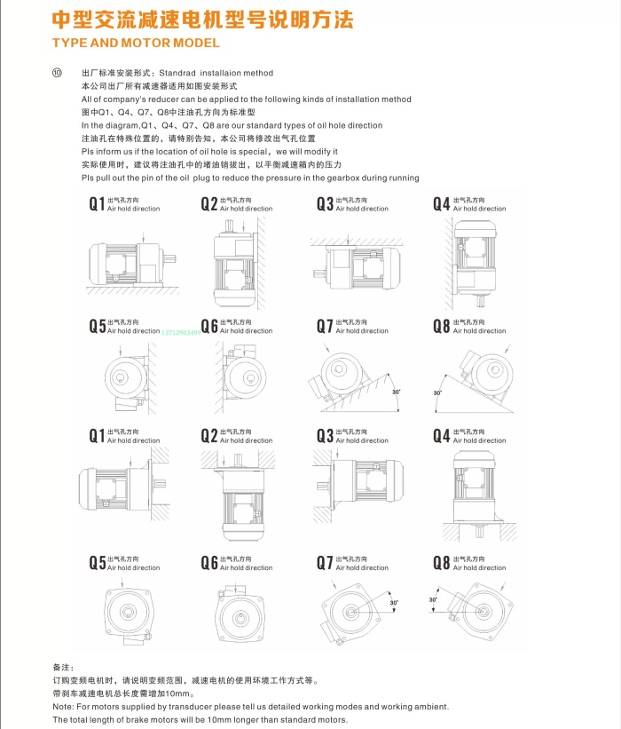 Common installation methods for medium-sized gear motors