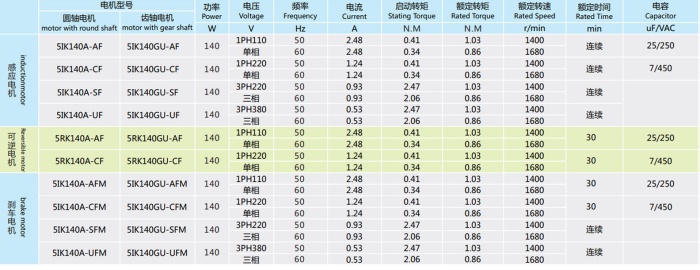 Parameter Table of Micro Gear Motor Parameter Table of Micro Gear Motor