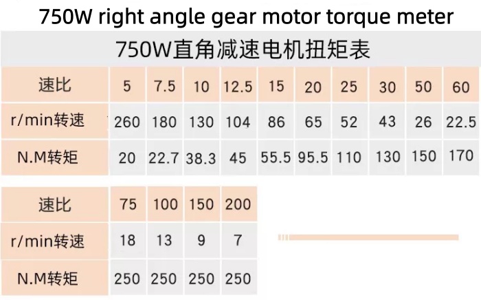 750W right angle gear motor torque meter