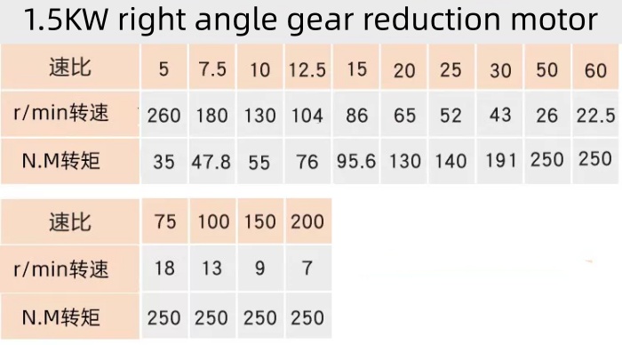 1.5KW right angle gear reduction motor.jpg