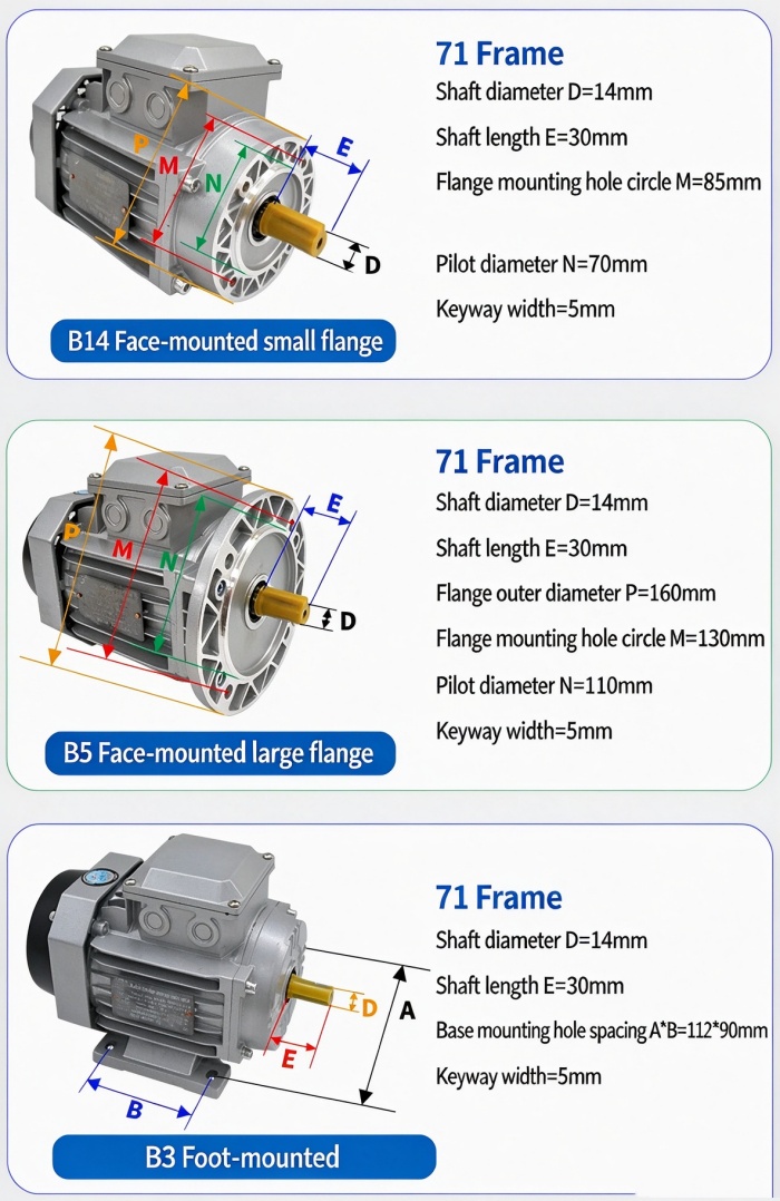 B3/B14/B5 motor flange size