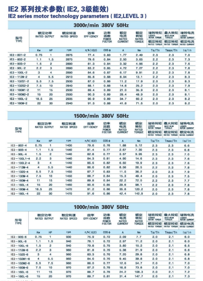 Technical parameters of 380V/50HZ motor